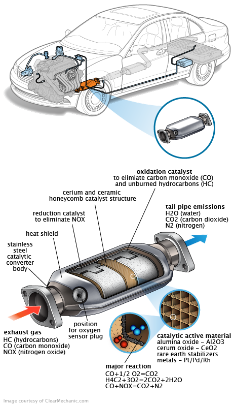 See P0734 repair manual