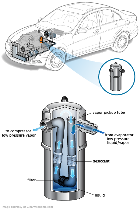 See P0734 repair manual
